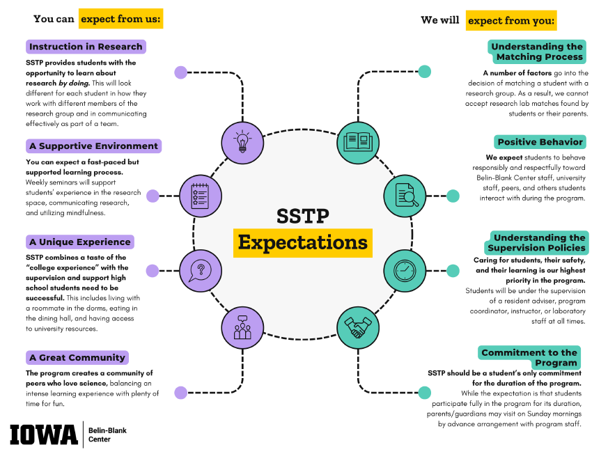 Preview of SSTP expectations